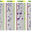 지에스(GS)25진동에이스점 이미지