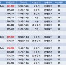 [5월10일]잠실주공5단지 시세! 이미지