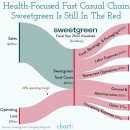 스윗그린 이미지