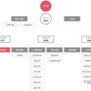 성동구립성수도서관(성수문화복지회관) 이미지