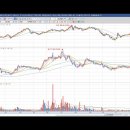 [뉴파워프라즈마] 2023년 12월 22일 뉴파워프라즈마(144960)분석, 투자전략 이미지