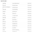 주문진통합보건지소 | 강원 강릉 운전면허시험장 신체검사서 발급기관 주소, 연락처 등 안내