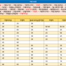 가평읍분회 이미지