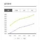 구도일주유소-서원 이미지