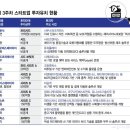 우주바이오(주) | 3월 셋째 주(16~20일) 투자유치 스타트업 - 우주·AI·바이오로 쏠린 투자…VC 시장 '온기 확산'