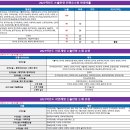 ＜2027학년도 대입 수시 논술전형 안내(3편)＞ 이미지