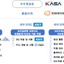 국무총리집중호우관련긴급지시💬안정적전력공급체계유지를위한주요전력기자재수급상황점검💬우주항공청...