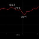 송산보건진료소 이미지