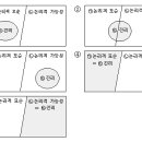 [논리] 추론 - 유비추론 이미지