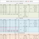 레브유소년축구클럽 - 구미시 들성로9길 25-7 | 레브유소년축구클럽