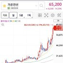 대원솔루션 이미지