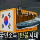 대한민국 1인당 GDP 변화 이미지