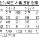 북아현은 소형평형 단지로 가는군요. 이미지