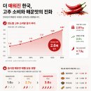 강해대중음식점