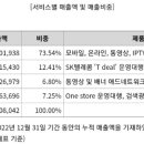 주식회사 주주커뮤니케이션즈 이미지