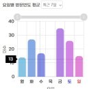 도봉수소충전소