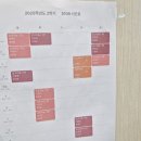 세종과학예술영재학교 | 세종과학예술영재학교 : 정보 과학의 날 : 새로운 경험