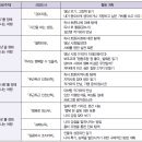 청소년인문학도서관 두잉 이미지