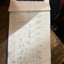 [나고야 :: Day1] 사카에역 가성비 히츠마부시 맛집 &#34;우니야스 니시키점&#34;