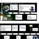 [화보] 한국 첫 우주인 이소연씨 탑승 우주선 발사 이미지