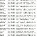 분당한의원