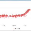 당동주공공인중개사사무소 이미지