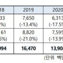 (주)그린교역 이미지