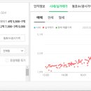 부동산밝은세상공인중개사사무소 이미지