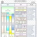 우리나라와 중국 역사 연대기 비교 및 주일 미군배치 현황 이미지