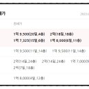한신더휴영천 퍼스트아파트 이미지