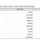 이디피시스템 이미지