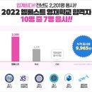 엠베스트SE상현학원