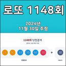 씨유(CU) 의정부금오점 | 로또1148회 당첨번호 1등 2등 금액 당첨 지역 판매점 동행복권 11월 30일 추첨