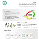비즈큐파트너스 네이버블로그