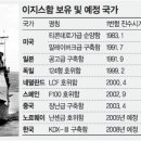 이지스통신 이미지