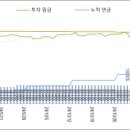 금이상회 이미지
