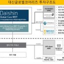 대신글로벌 이미지