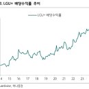 하나투자