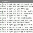산막공단북10길 | 전국 기어 및 동력전달장치 업체 주소록, 전화번호부 DB