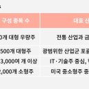 우리미장