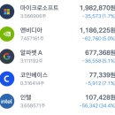 우리투자펀드(펀드슈퍼마켓) 매도 후기
