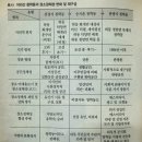 2026-20, 우리 산의 인문학5(5),청학동과 십승지