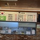 상현동냉삼집 | 경기도 용인시 상현동 냉삼맛집 오뚜기 식당 가족모임 후기