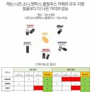 카메라리모컨추천) 피콜로리모콘 IRON-02 사용후기♪ - 캐논100D리모컨/각종카메라 호환리모컨추천/셀카...