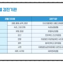의료법인보광의료재단속초보광병원 이미지