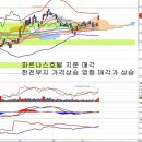 GS건설(006360) - 파르나스호텔 몸값 상승 이미지