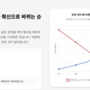 수학을권하다 - 군포시 광정로 59 | 수학을권하다