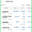덕성제과(주) 이미지