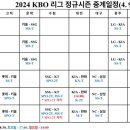 4월9일 ~ 4월14일 중계방송사 이미지