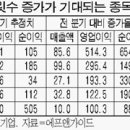 에스에프에이 매일경제